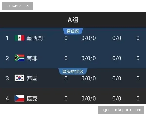2026世界杯官方出线顺序规则